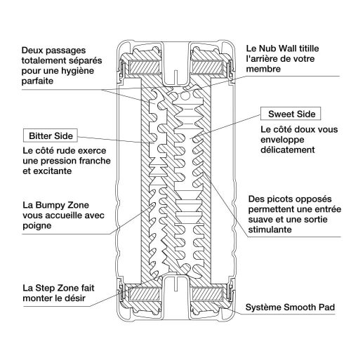 TENGA DUAL FEEL CUP - Image 4
